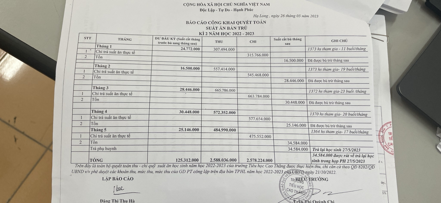 Công khai quyết toán dịch vụ kì 2 năm học 2022-2023