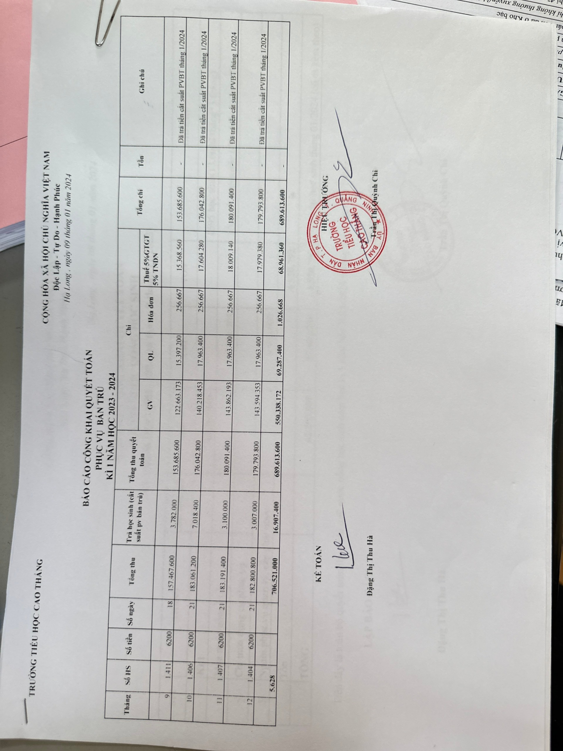 Quyết toán dịch vụ kì I năm học 2023-2024