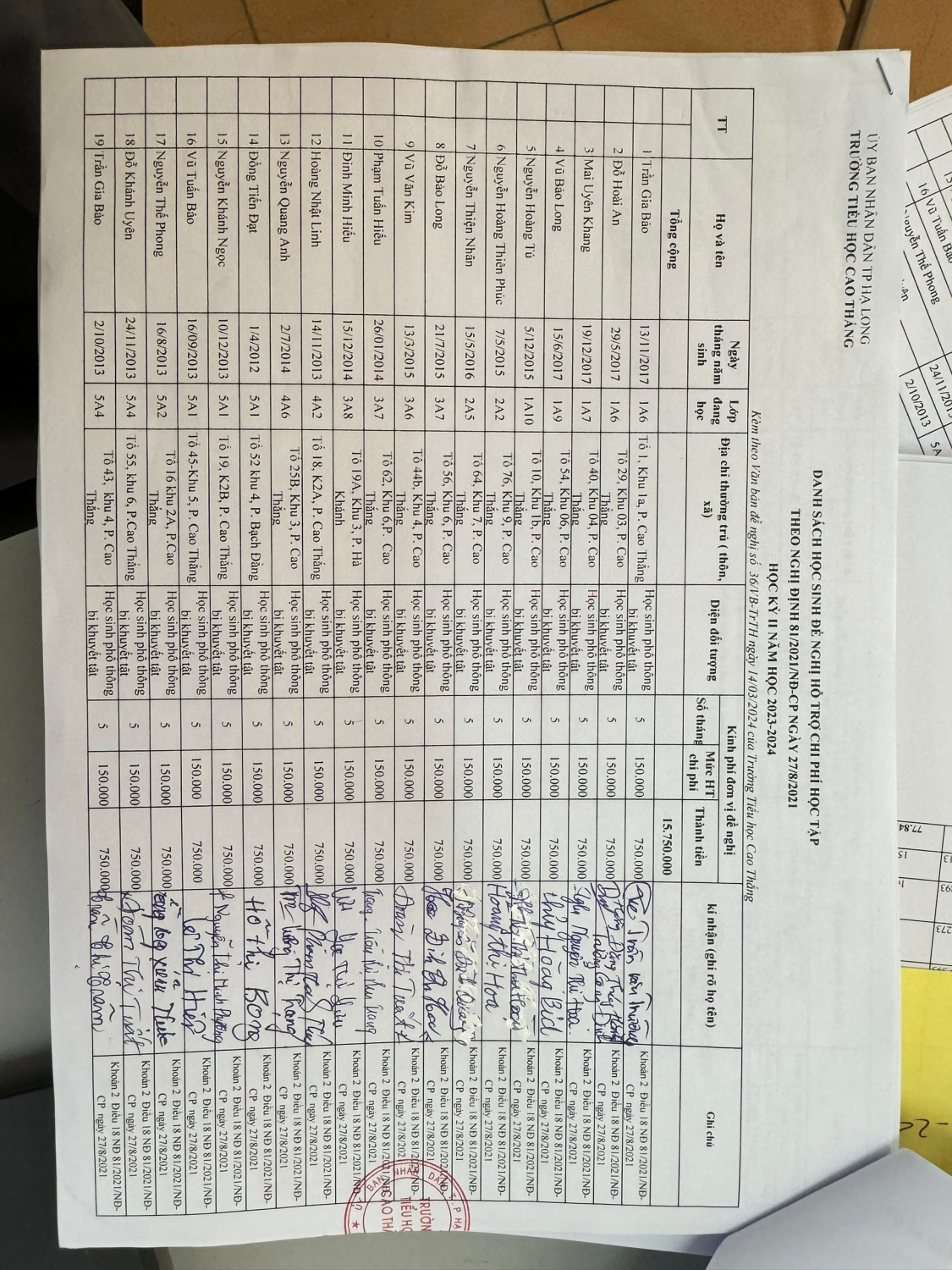 QUYẾT TOÁN NGUỒN DỊCH VỤ KÌ 2 NĂM HỌC 2023-2024