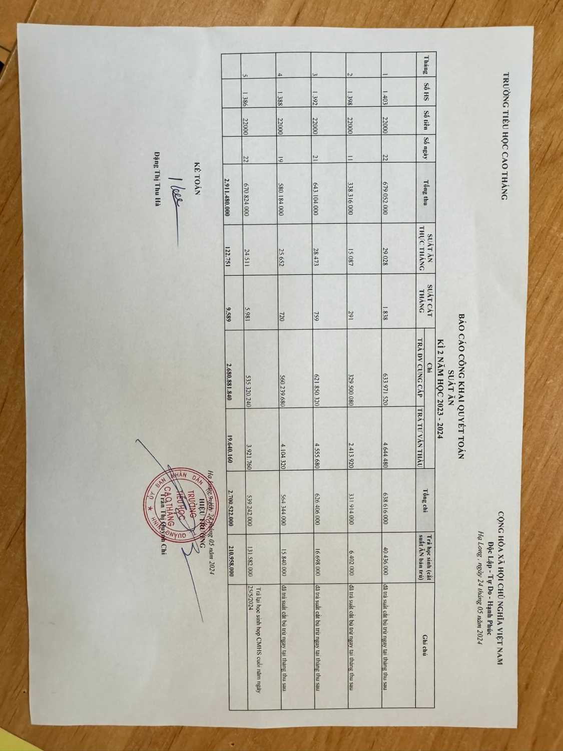 Công khai quyết toán thu chi dịch vụ kì 2 năm học 2023-2024